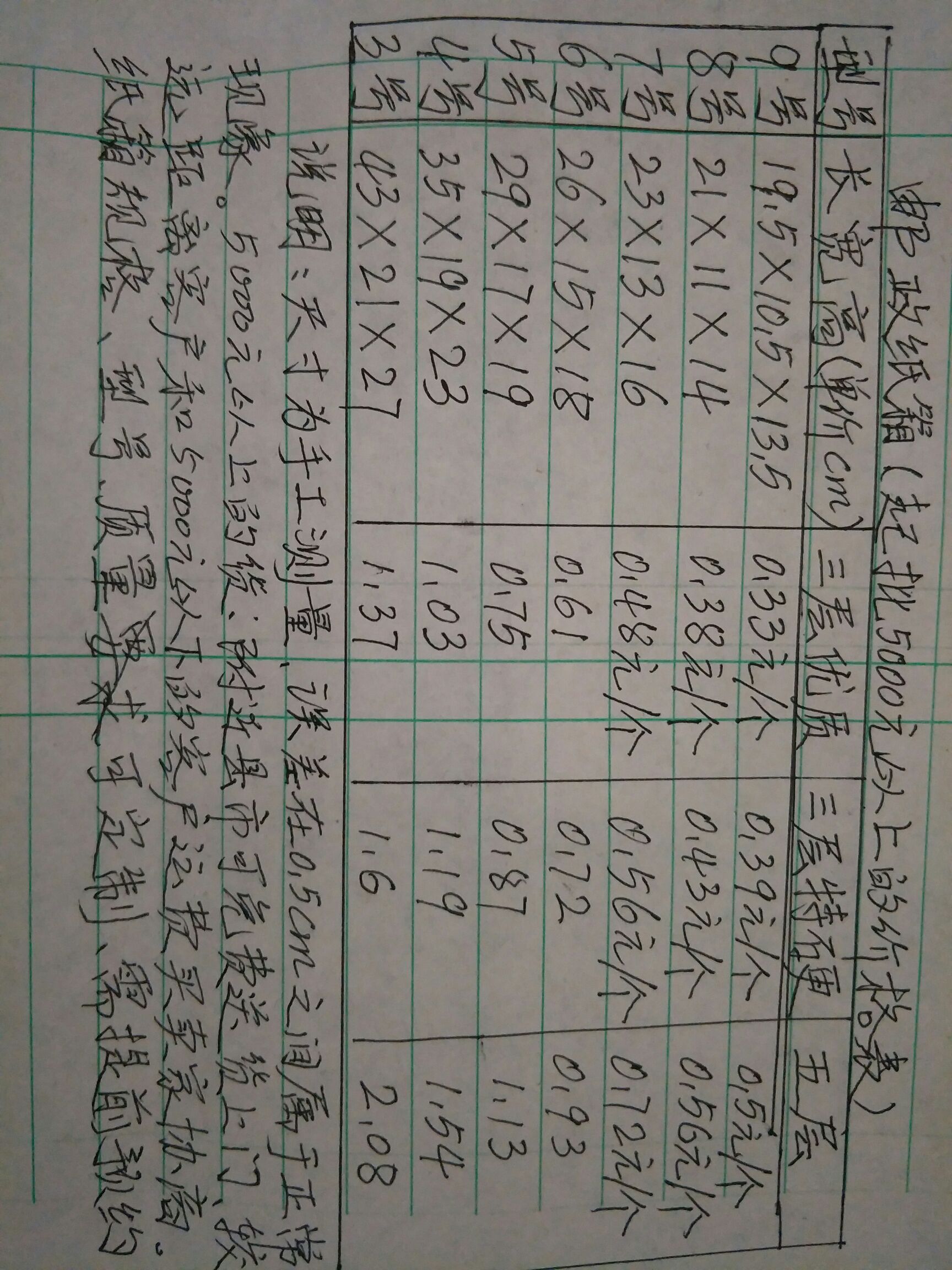  厂家直销纸箱包装箱量大从优