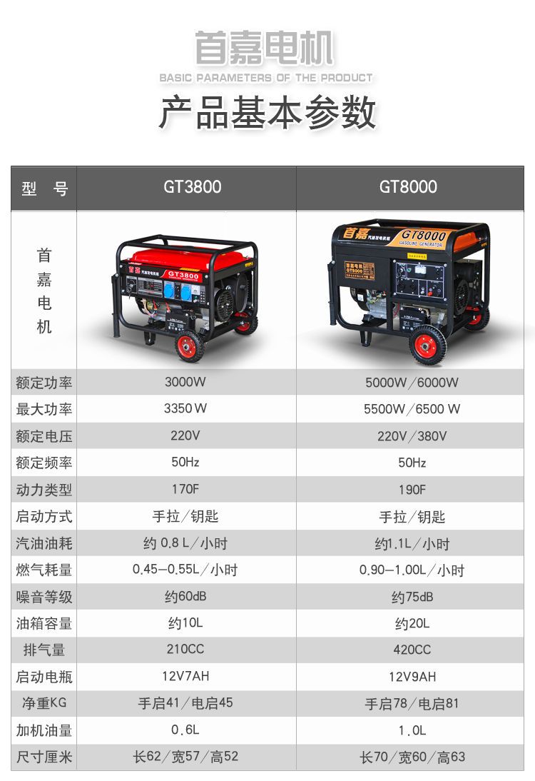 发电设备 首嘉3kw小型汽油发电机单相220V三相380v家用