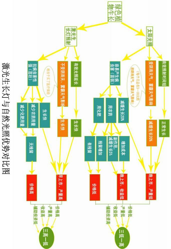 植物补光灯 大棚补光灯厂家  补光灯