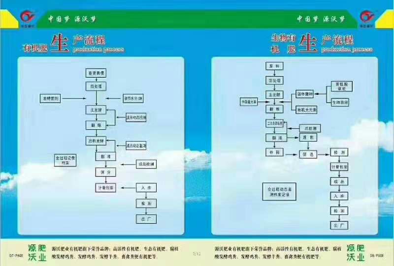 发酵腐熟纯鸡粪，改良土壤板结！