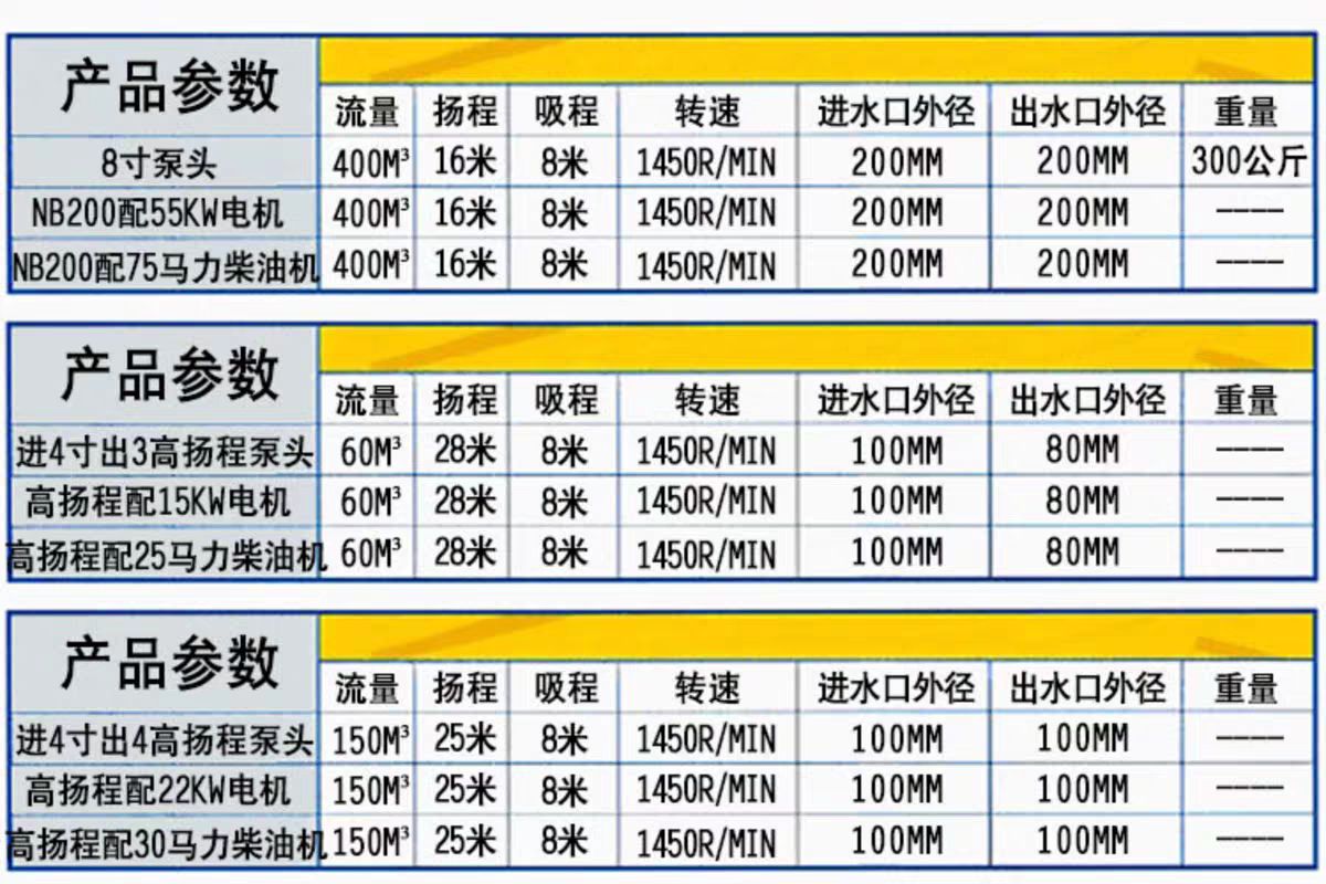 养殖设备 养殖龙虾池塘抽水抽泥泵抽沙泵