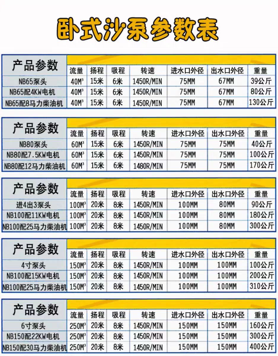 养殖设备 养殖龙虾池塘抽水抽泥泵抽沙泵