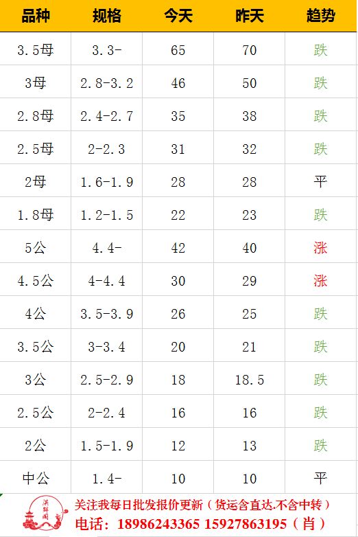 洪湖大闸蟹  山穷水尽疑无蟹，味美鲜肥在洪湖 洪湖清水大闸蟹