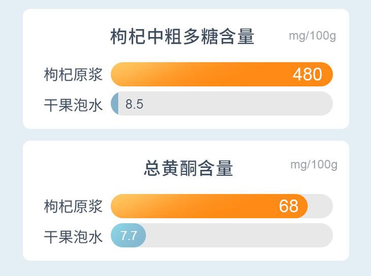枸杞汁 中粮可益康枸杞原浆