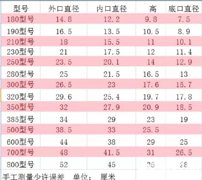  批发塑料花盆圆形特大大号花盆种花种菜优质加厚塑料花盆绿植盆