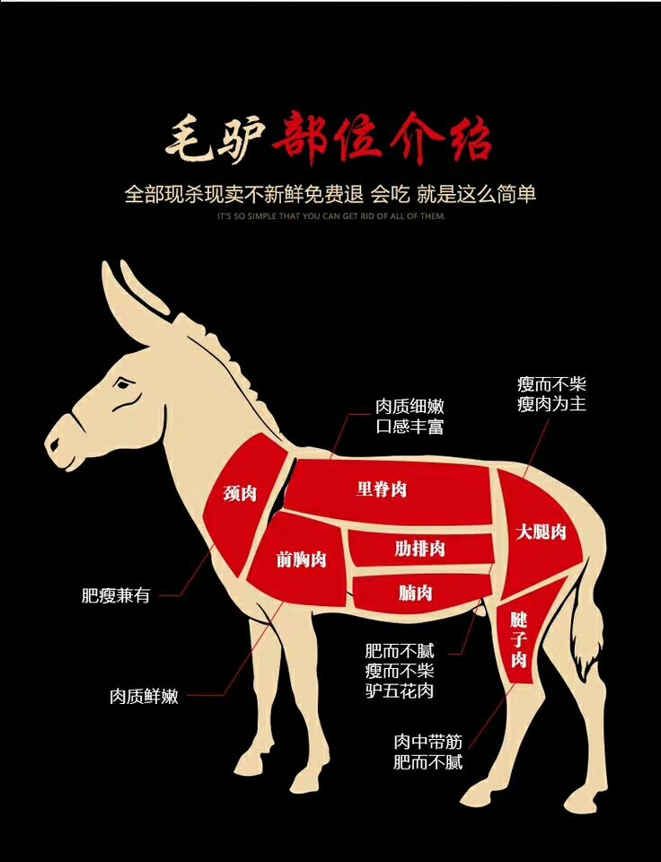 [驴肉批发] 河北驴肉现杀新鲜带皮驴肉1斤真空