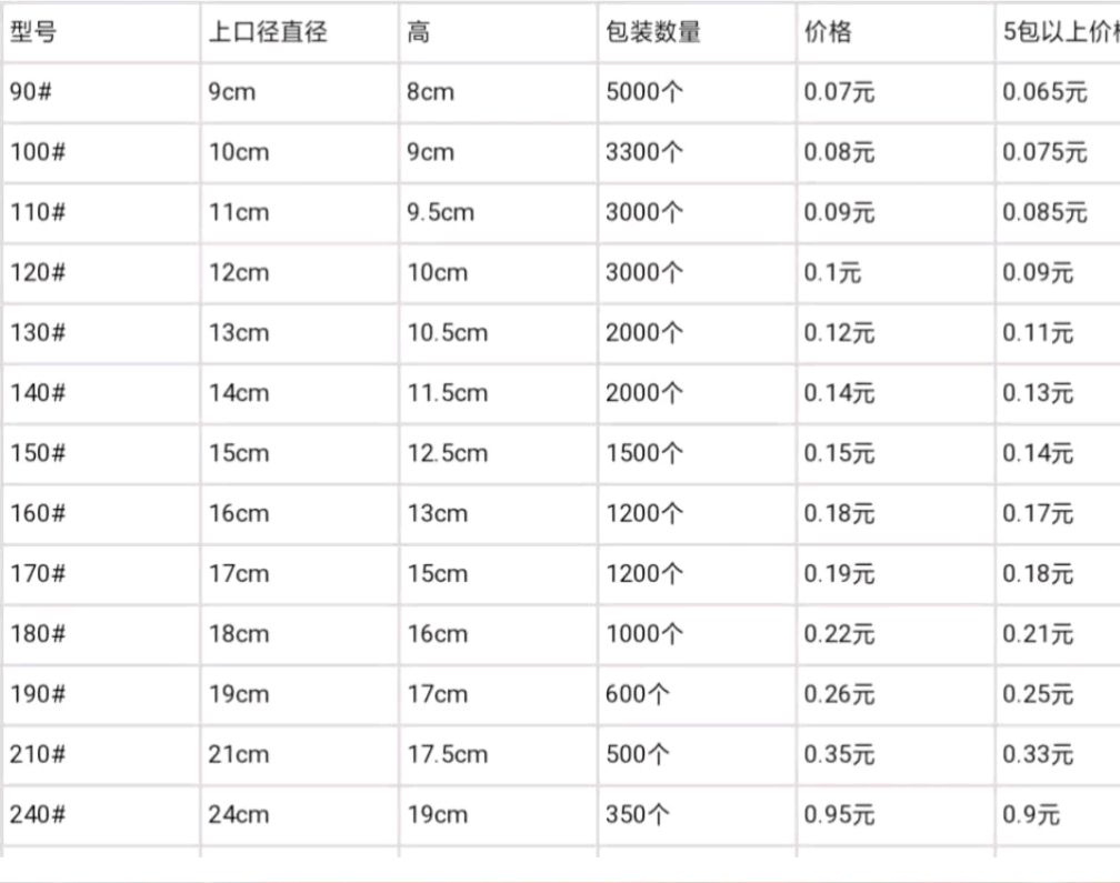 双色多肉花盆 绿植园艺用品软吸塑料pp简易育苗盆塑料双色小