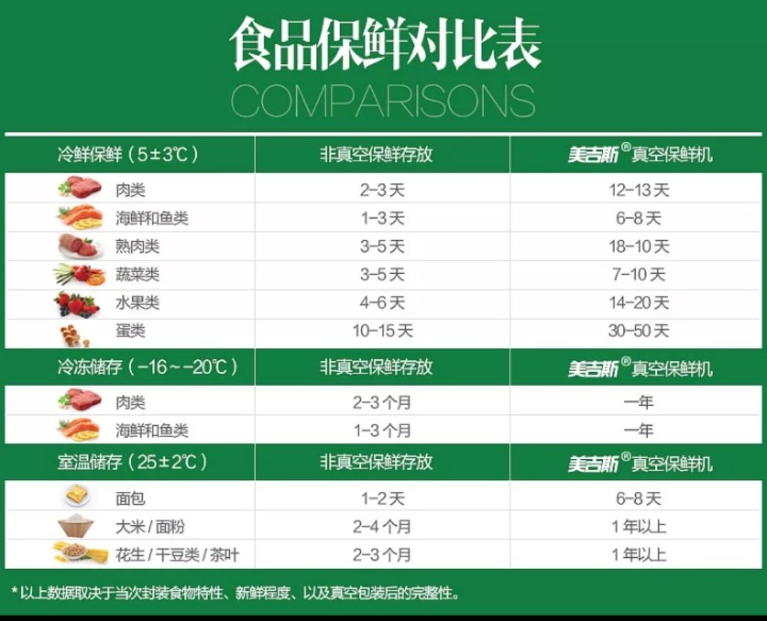 纹路真空袋食品袋卷袋子抽真空压缩袋食品小真空机包装袋商用家