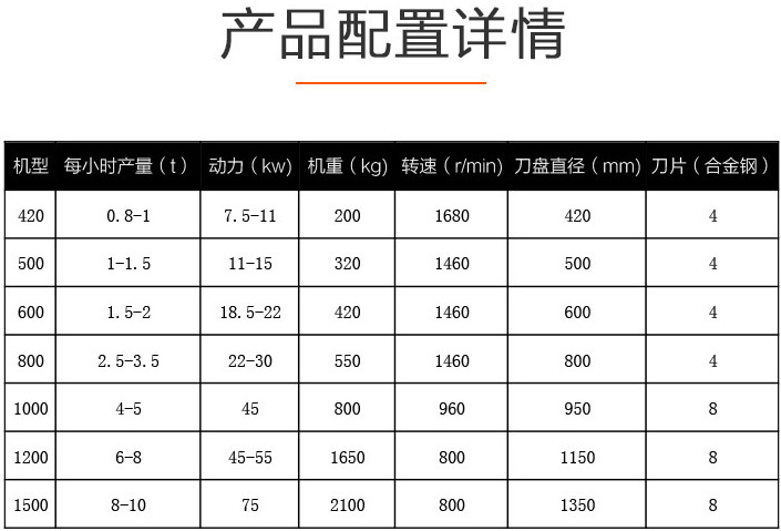 木材粉碎機 樹枝粉碎機 木屑機 樹枝破碎機