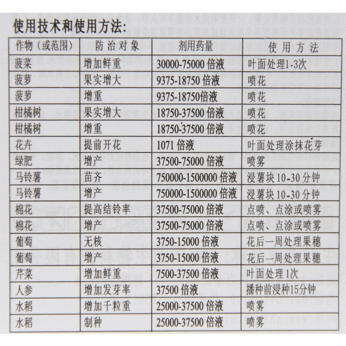 75%赤霉酸920赤霉酸1g果实增大增产提前开花生长调节剂