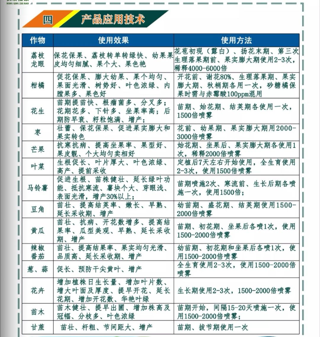 赤霉酸  巨力健10%赤霉胺鲜酯促长膨大叶绿抗逆生长调节剂