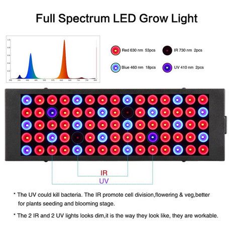 植物补光灯 新款水族灯植物灯  LED植物大棚补光灯苗植物灯全光谱植物防
