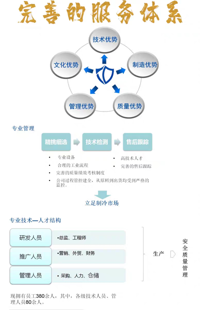 恒温冷库 冻库安装出售