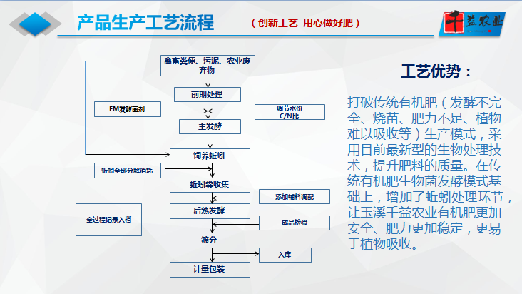  大理有机肥厂家直销生物菌发酵有机肥富含生物菌有机质