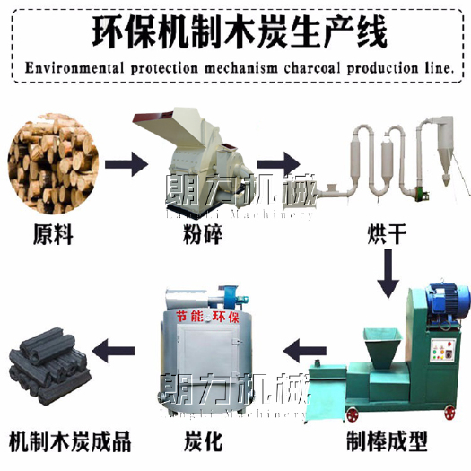 巩义市机制炭  机制木炭机制棒机投资小回报高机制木炭生产线设备煤棒机