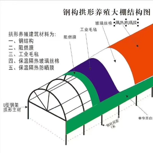 天津新式养殖大棚