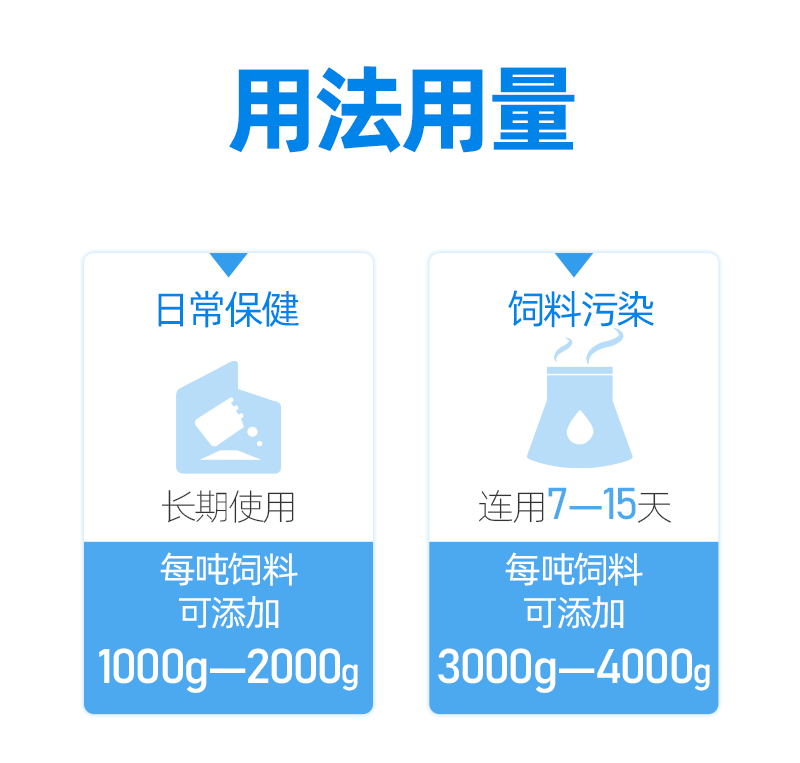  脱霉饲料添加剂