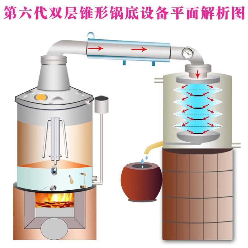 酿酒机 厂家直销酿酒设备家用白酒烤酒机器纯露机蒸酒器 白兰地