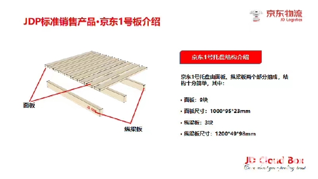 托盘/托架 托盘租赁，售卖，有需要的及时联系