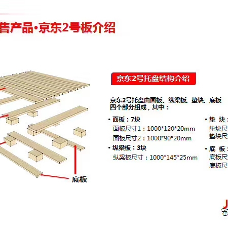 托盘/托架 托盘租赁，售卖，有需要的及时联系