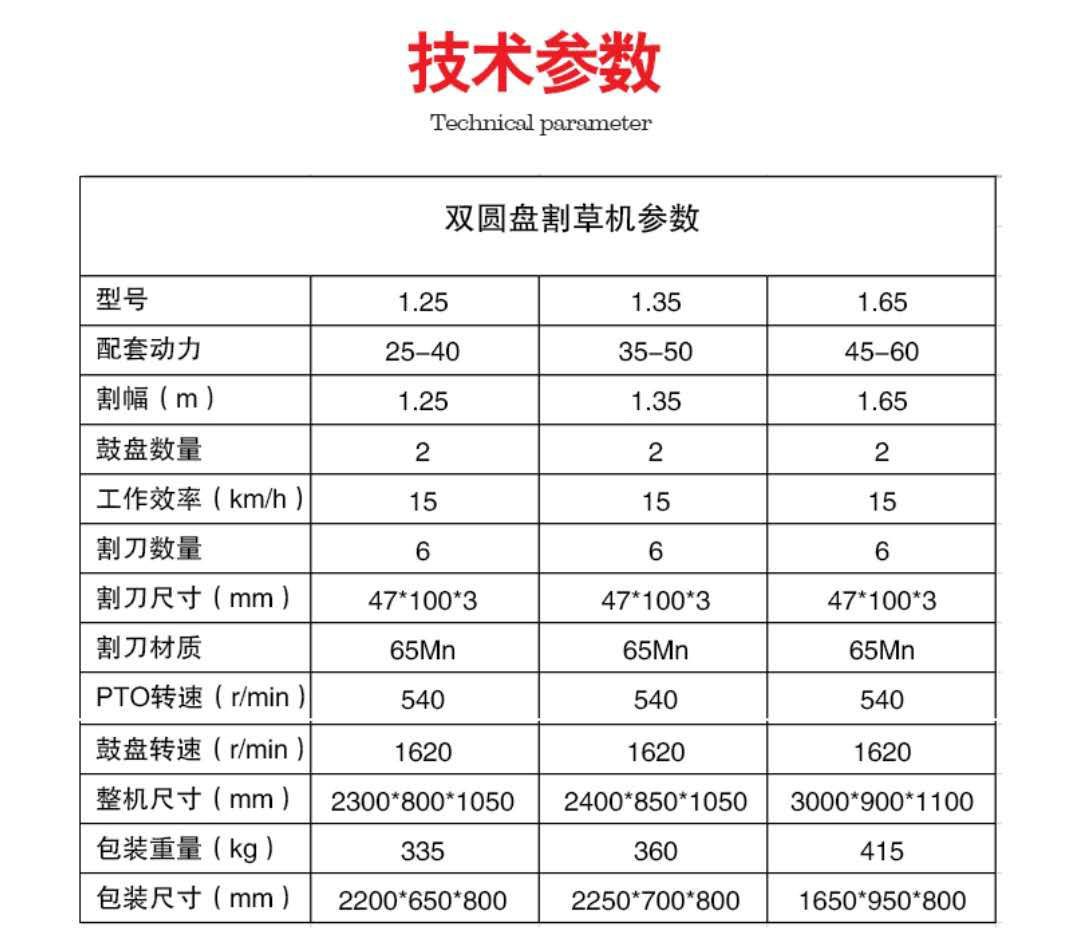  后置圆盘割草机