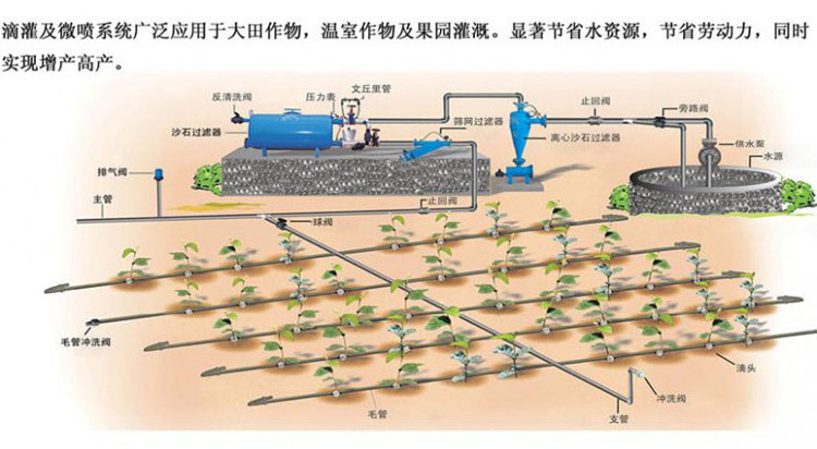 贴片式滴灌带16直径，出水口间距可调，壁厚可调滴水均匀