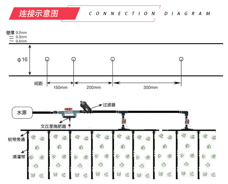 贴片式滴灌带16直径，出水口间距可调，壁厚可调滴水均匀
