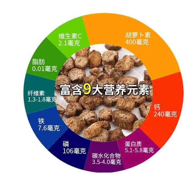  供应各种规格牛蒡片，牛蒡茶，牛蒡深加工