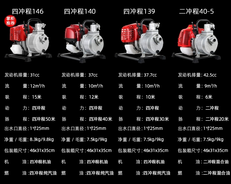 普通水泵  汽油机水泵高压园林家用1寸浇菜自吸泵小型灌溉农用抽水泵抽水机