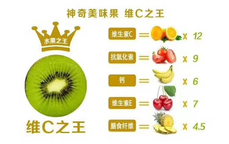 徐香猕猴桃 因为最甜，不畏路远[嘿哈]从枝头，到舌尖😋 美味的背后