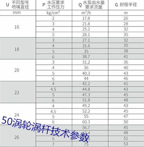 喷灌浇地设备，50型55型涡轮增压喷枪喷灌机射程远雾化好