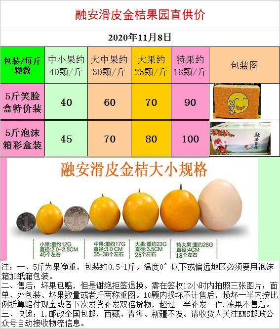 滑皮金桔  一年好景君须记，正是橙黄桔绿时——融安·金桔