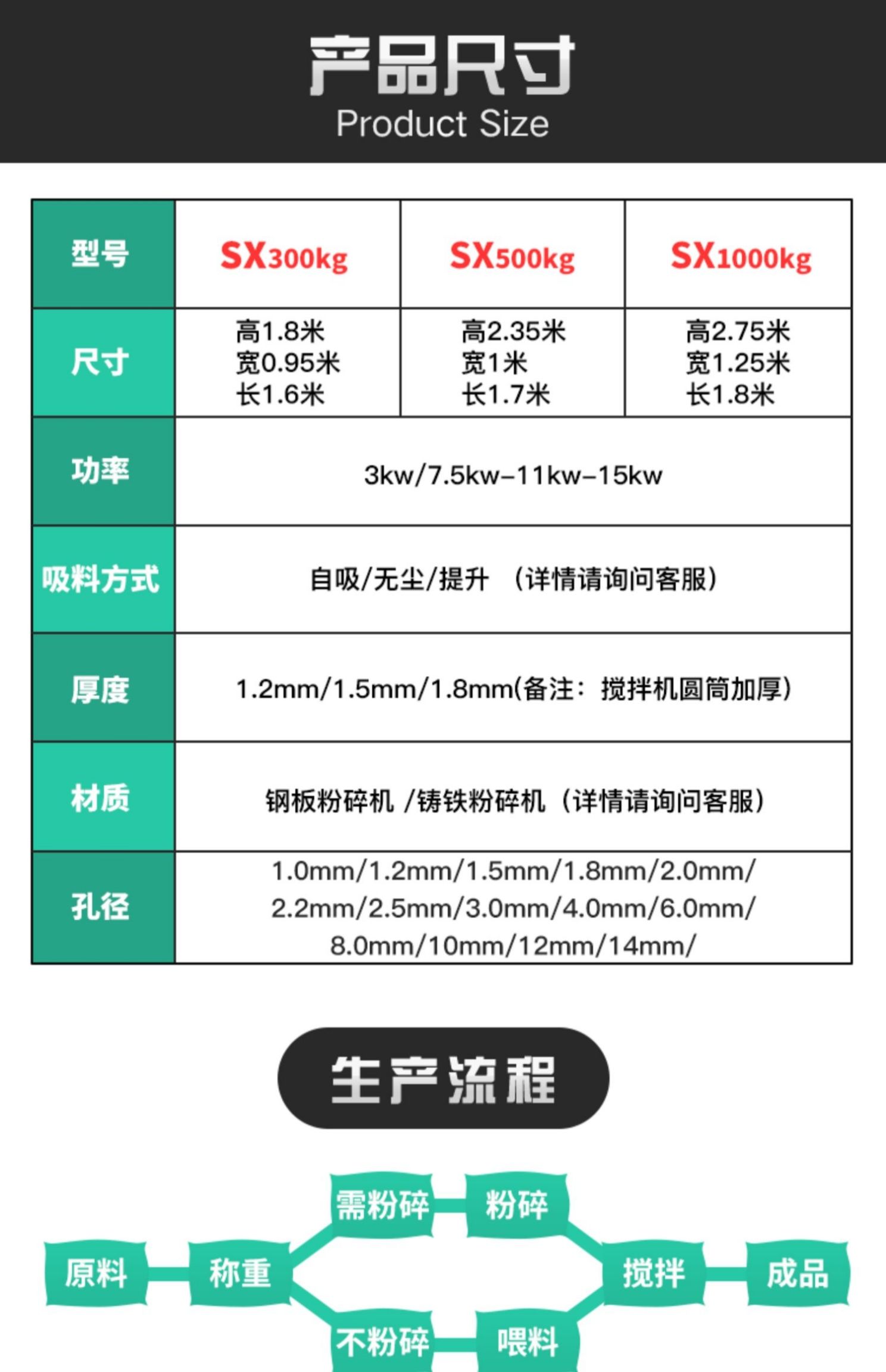 飼料攪拌機(jī)  飼料混合機(jī) 全自動(dòng)自吸無(wú)塵粉碎攪拌一體機(jī)