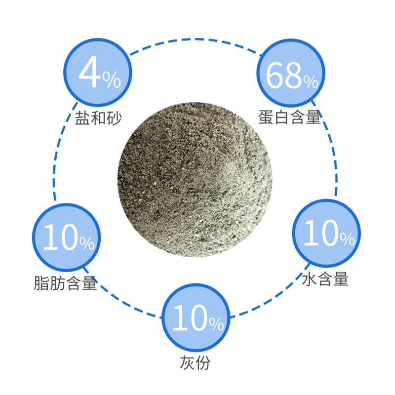 厂家出售港口快过期鱼粉鱼粉，质量有保证价格优惠240一袋