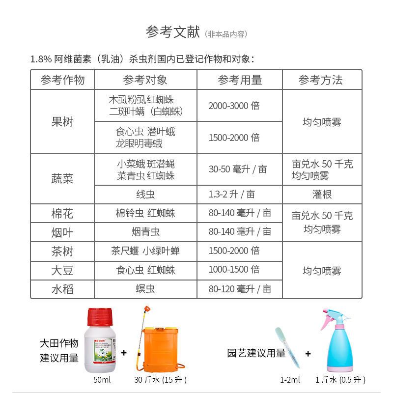 1.8%阿维菌素杀虫剂  十字花科蔬菜小菜蛾农药杀虫剂