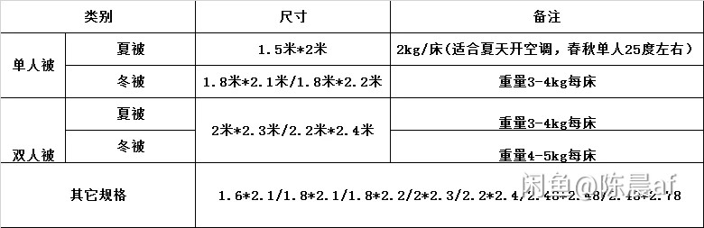新疆籽棉皮棉网套零售批发产地直发货真价实