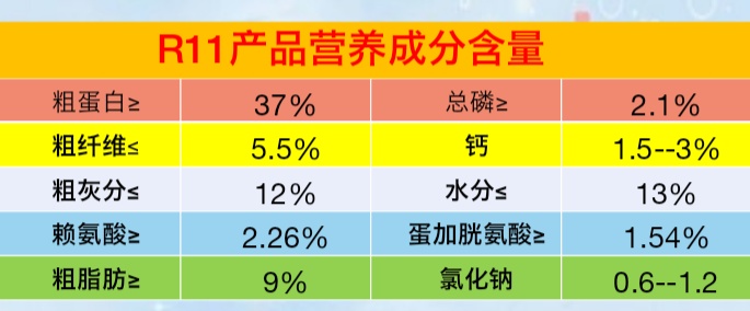浓缩饲料  肉鸡浓缩料，适用各种肉鸡，公鸡，柴鸡，麻鸡，三黄
