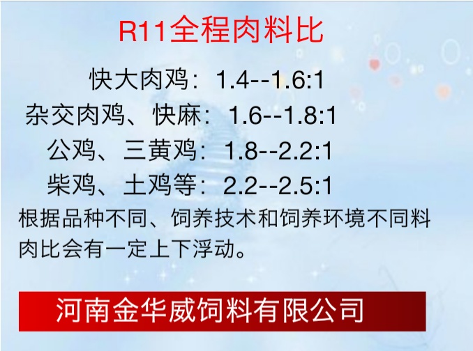 浓缩饲料  肉鸡浓缩料，适用各种肉鸡，公鸡，柴鸡，麻鸡，三黄