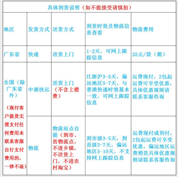  白鲨五星肠粉专用粉广东潮汕 肠粉粉粘米粉商用装22.5kg