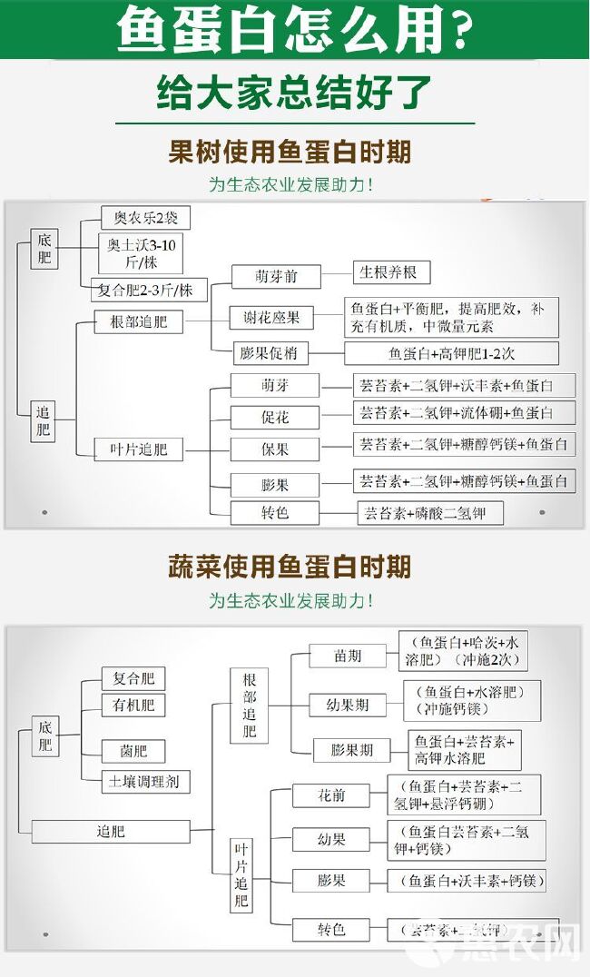 奥丰酶解鱼蛋白水溶肥叶面肥生根壮苗保花保果解药害改土壤抗病抗