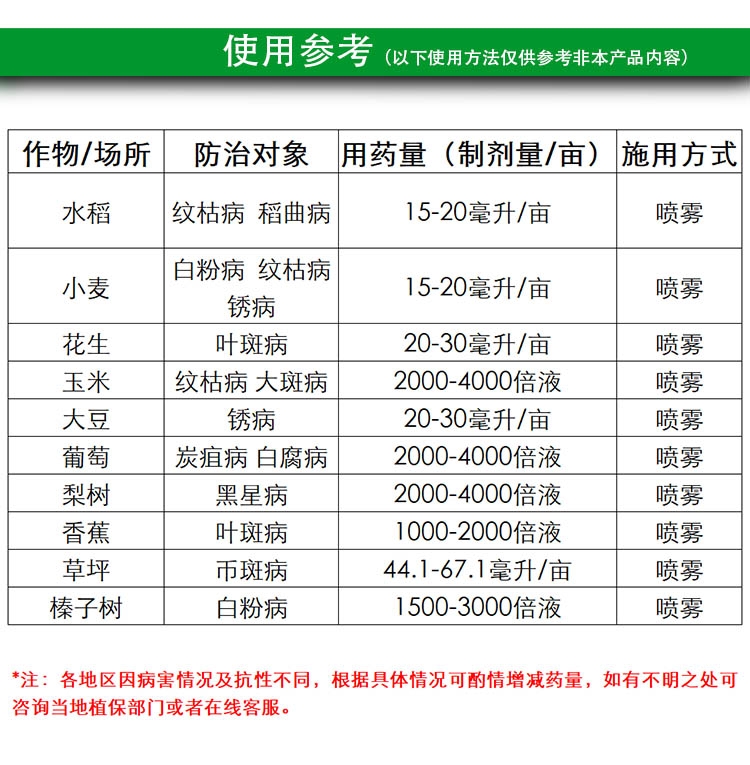 一帆30%苯甲丙环唑水稻纹枯病炭疽病叶斑病锈病果树杀菌剂农药