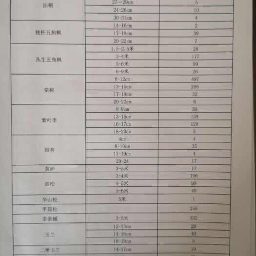 天津 天津蓟县200亩苗圃转包