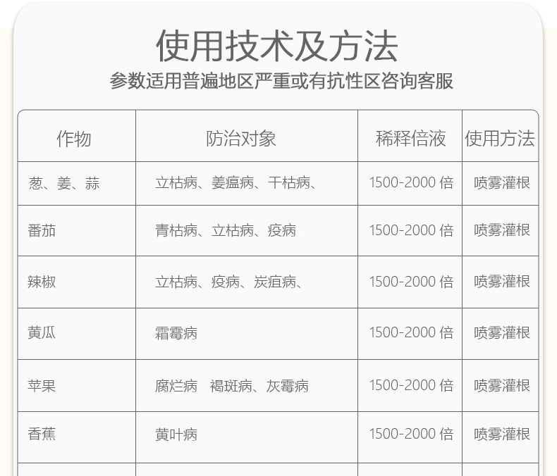 乙蒜素杀菌剂真菌细菌根腐病枯萎病青枯病杀青苔 厂家直销