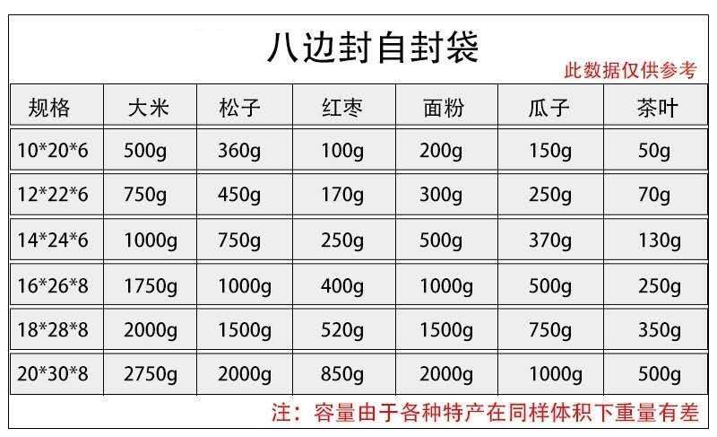 铝箔袋  铝箔八边封自立自封袋纯铝榴莲干食品包装袋避光防潮可热封现货