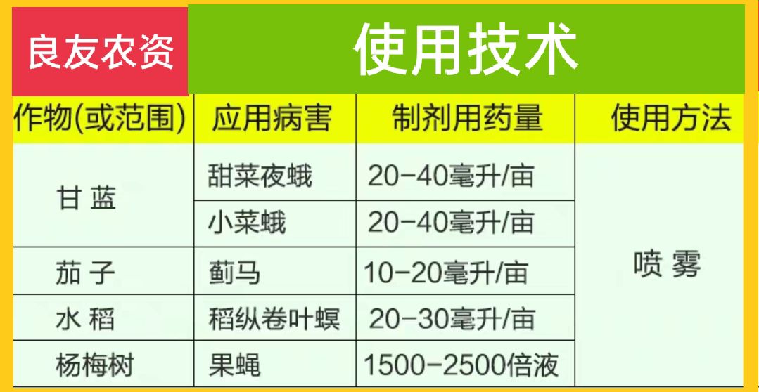 乙基多杀菌素  打抗性蓟马，白粉虱，跳甲防治套餐。