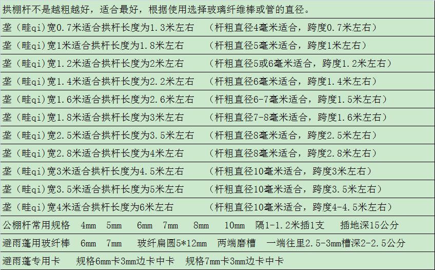 大棚杆  5mm*2m小拱棚杆玻纤杆内棚杆，现货，库存有限，