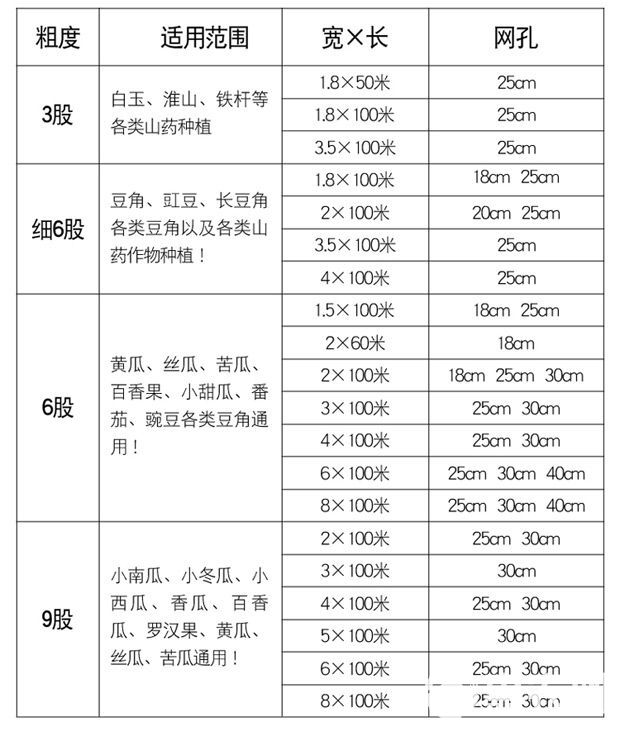 植物爬藤网攀爬网山药豆角黄瓜苦瓜百香果豇豆丝瓜吊瓜种植网农用