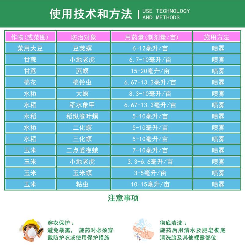 美国杜邦康宽富美实氯虫苯甲酰胺水稻蔬菜钻心虫卷叶螟农药杀虫剂