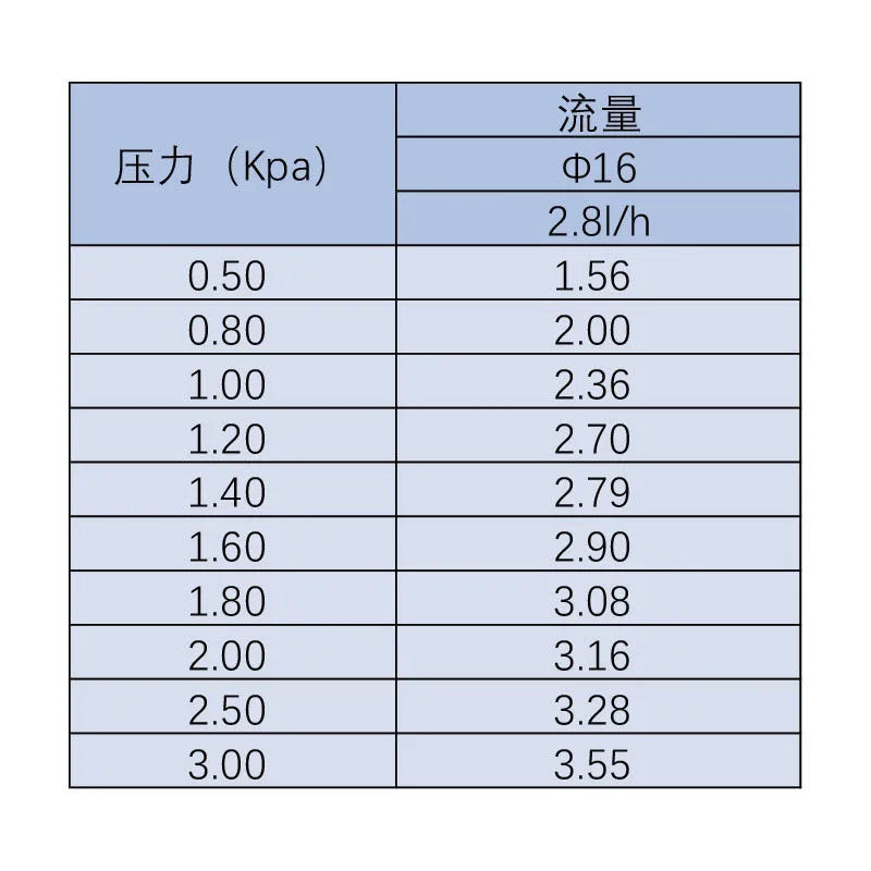 16mm内镶圆柱式滴灌管灌溉大棚农田水管滴水管pe管果树苗