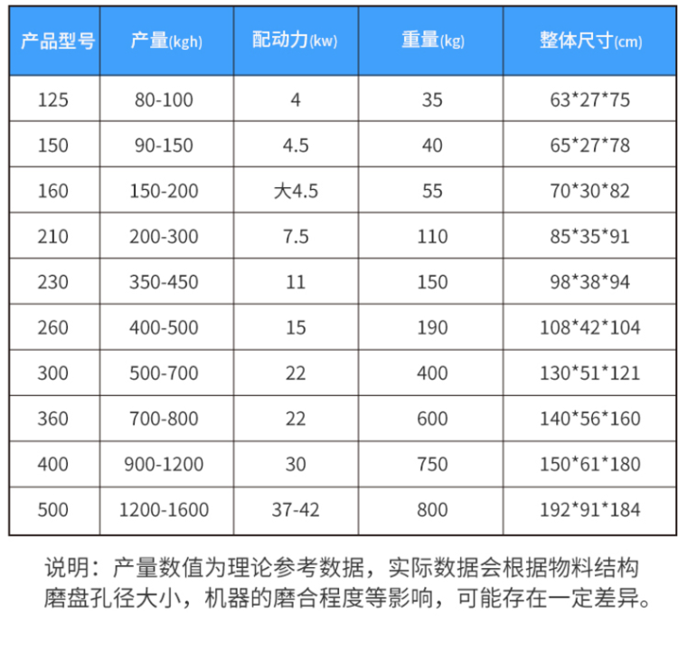 饲料颗粒机 造粒机 家用小型饲料制粒机